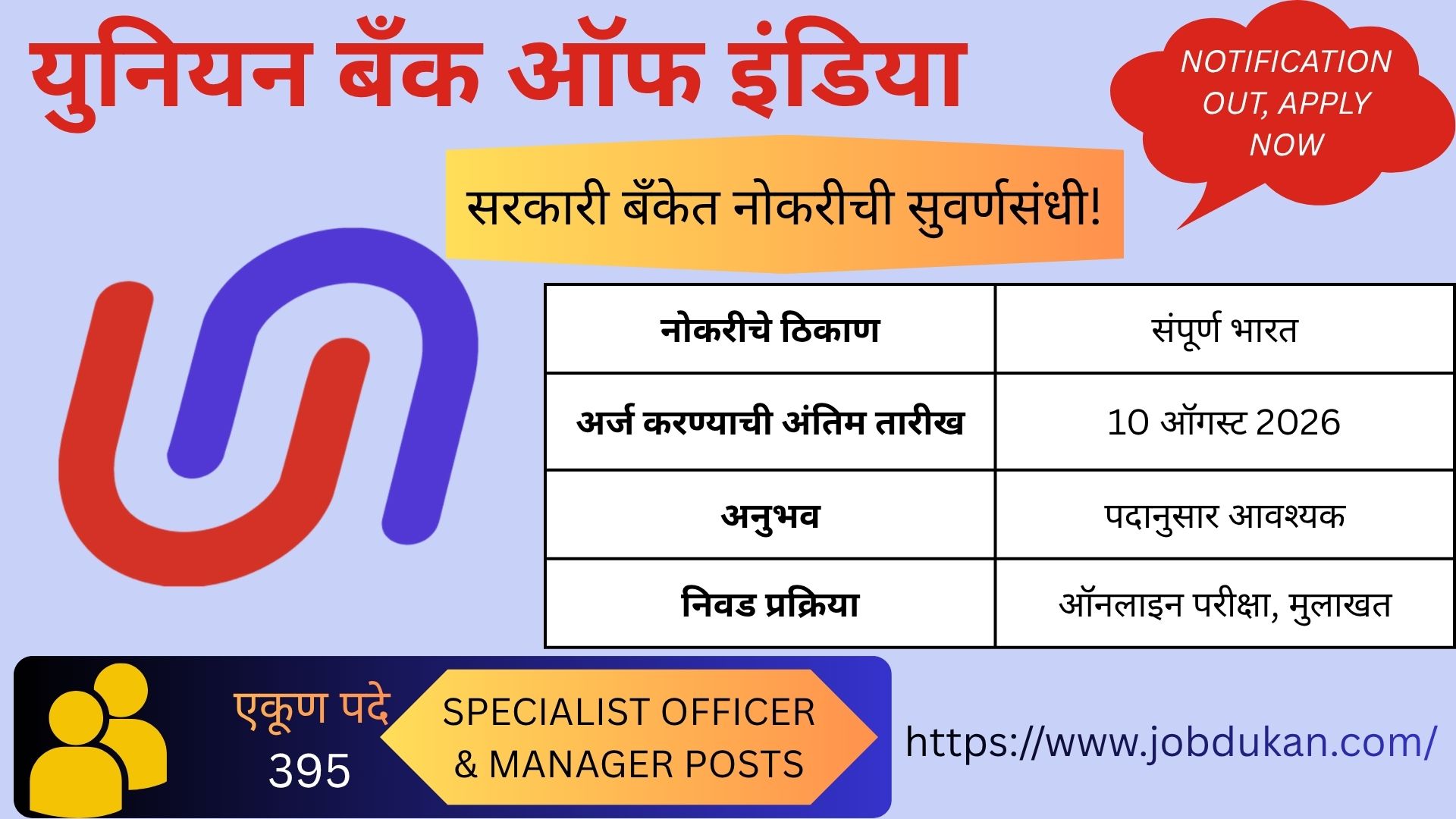 युनियन बँक(Union Bank) ऑफ इंडिया भरती 2026