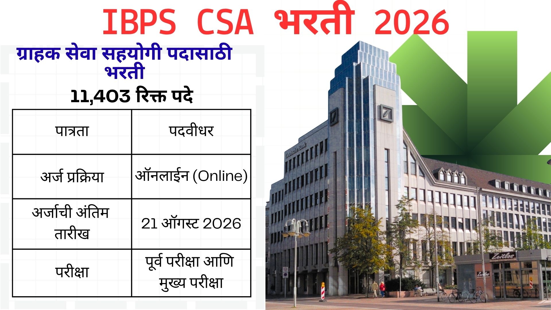IBPS CSA भरती 2026, रिक्त पदे आणि अर्ज प्रक्रियेची माहिती
