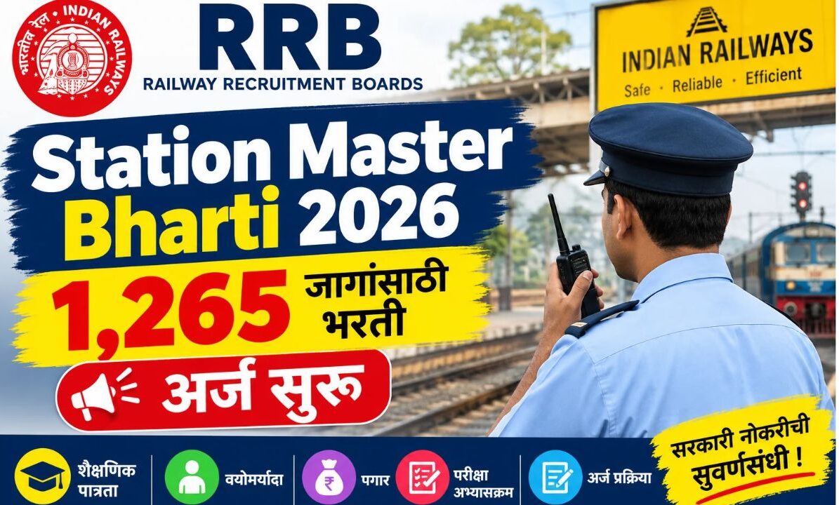 RRB Station Master Bharti 2026 - एकूण 1,265 जागा
